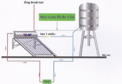 Bồn nước Hwata 1000l kết hợp với máy nước nóng năng lượng mặt trời