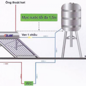 Bồn nước Hwata 1000l kết hợp với máy nước nóng năng lượng mặt trời